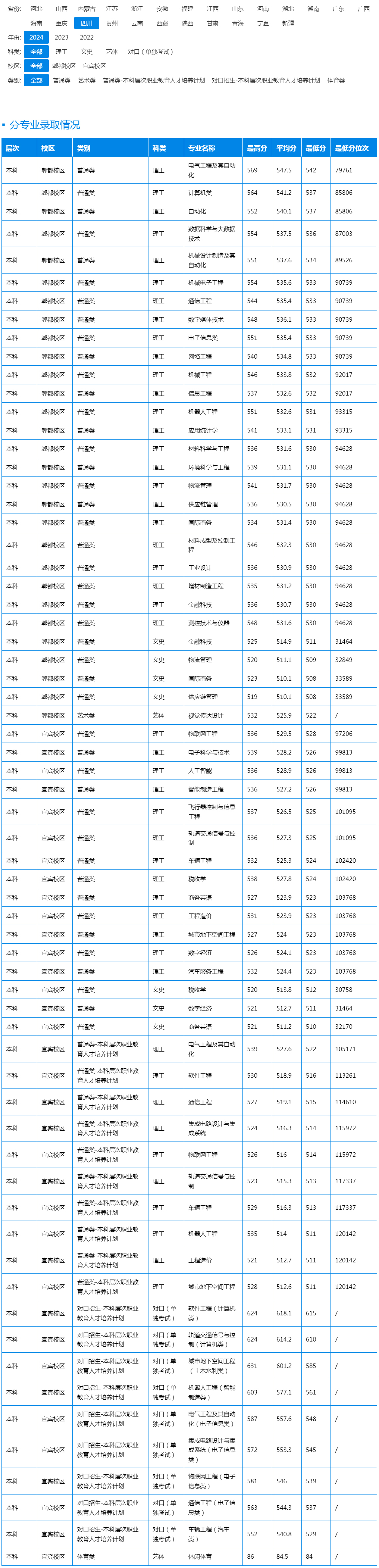 成都工業學院2024年錄取分數線（四川）.jpg