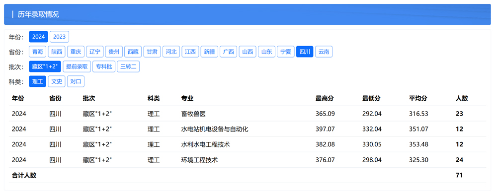 四川水利職業技術學院2024年錄取分數線.jpg