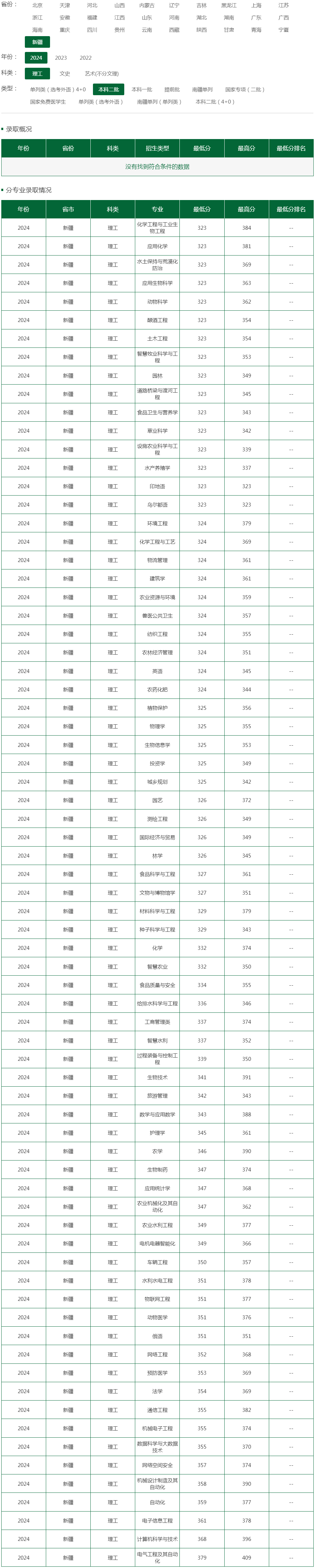 塔里木大學2024年錄取分數線（新疆 理工 本科二批）.jpg