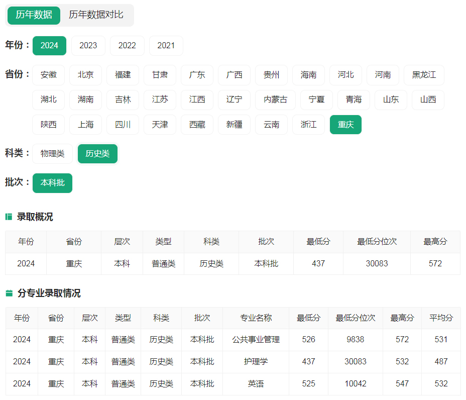 重慶醫科大學2024年錄取分數線（重慶 歷史類 本科批）.jpg