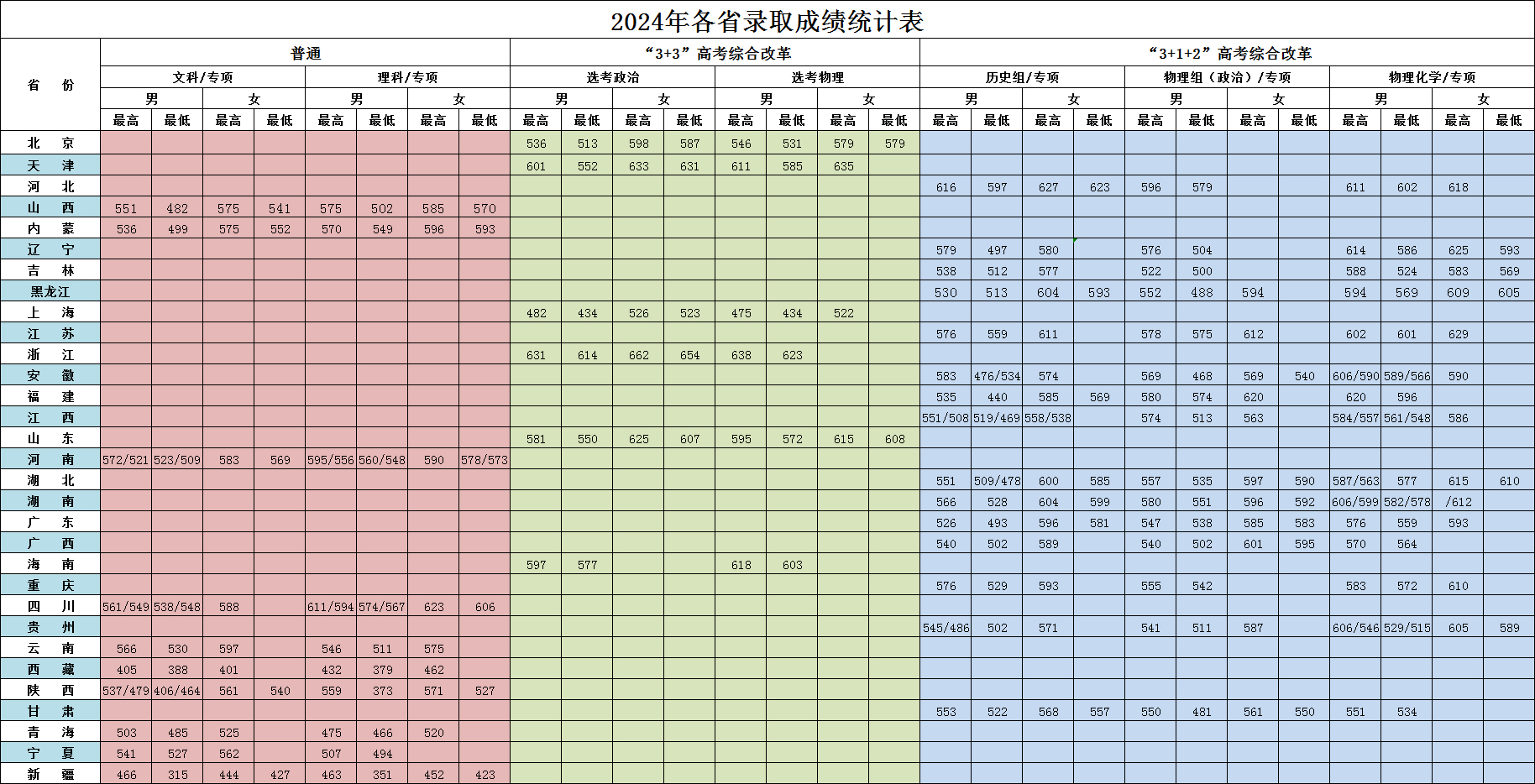 鄭州警察學院2024年各省錄取成績.jpg