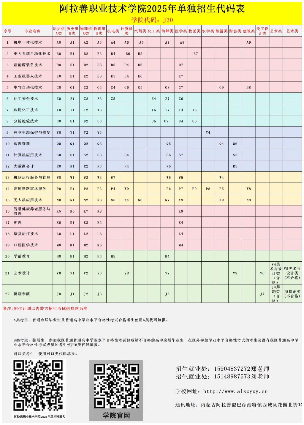 阿拉善職業技術學院2025年單獨招生代號表.jpg